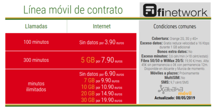 Nuevas Tarifas Fi Network Mayo 2019