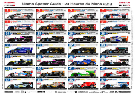 24 horas de Le Mans 2013: para seguir la carrera