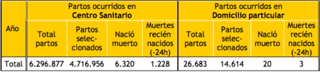 Tabla-partos
