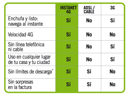 Instanet: banda ancha "fija" y móvil con Wimax
