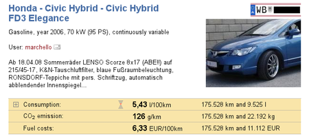 Consumos Honda Civic Hybrid