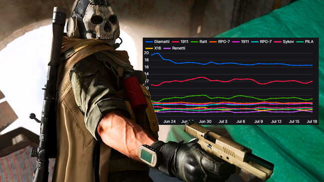 Armas secundarias de Call of Duty Warzone, Temporada 4: cuáles son las ...