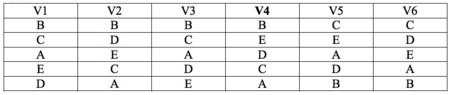 Cuadro 3 Ordenacion Preferencia V4