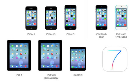 Dispositivos compatibles y nivel de soporte de iOS 7