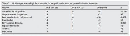 Tabla2 - Presencia de los padres en las pruebas