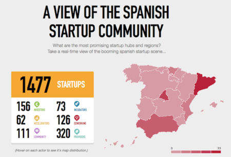 El ecosistema startup en España: una incubadora por cada 20 empresas