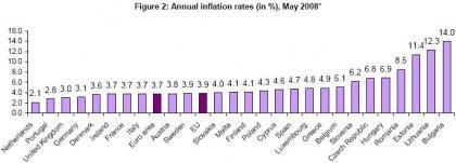La inflación en Europa sigue alta