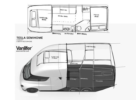 Tesla Semi Motorhome