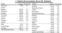 La inflación en Europa: variable y alta