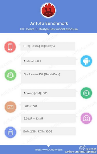 Antutu HTC Desire 10 Lifestyle