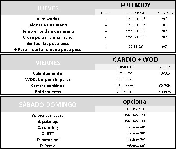 Entrenamiento Spartan Race 2015 semana3 (IV)