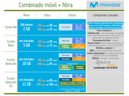 Nuevas Tarifas ©Movistar Fusion Diciembre 2018
