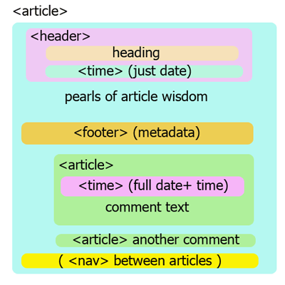 Gumbo parser HTML5