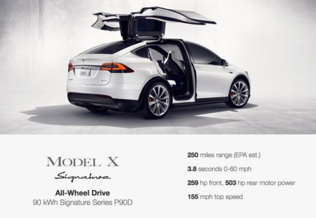 Tesla Model X Autonomia 250