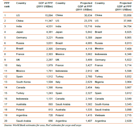 Occidente perderá la hegemonía mundial en los próximos años