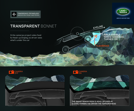 Land Rover Transparent Bonnet