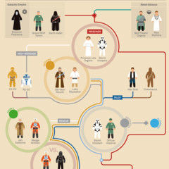 Foto 4 de 6 de la galería infografias-de-star-wars en Espinof
