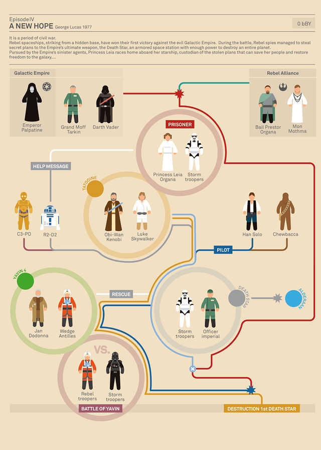 Foto de Infografías de 'Star Wars' (4/6)