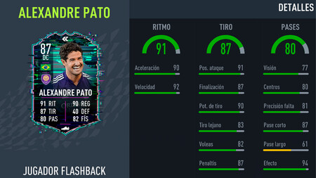 Desafío SBC de Alexandre Pato Flashback en FIFA 22: soluciones baratas y sin lealtad