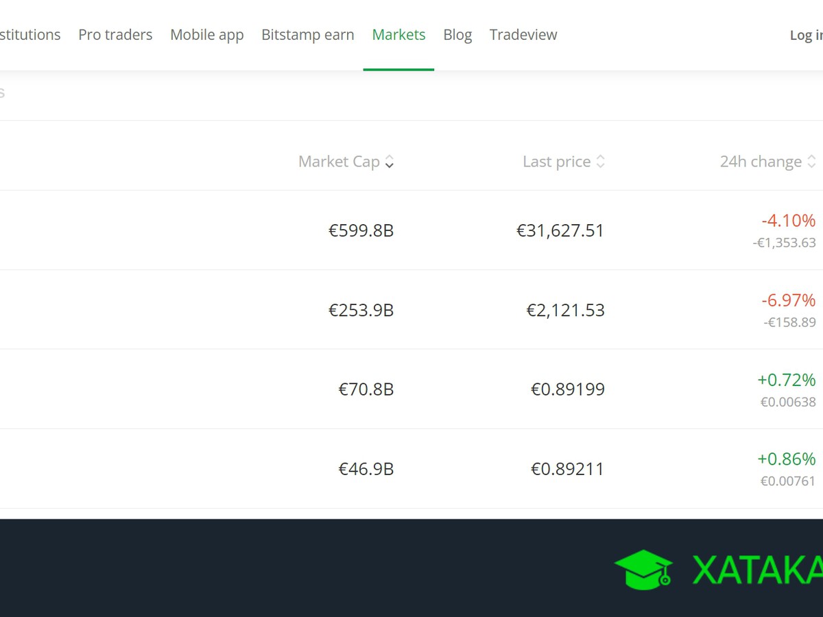 Precio del Bitcoin y otras criptomonedas: cómo mirarlo en todo momento para  saber su evolución