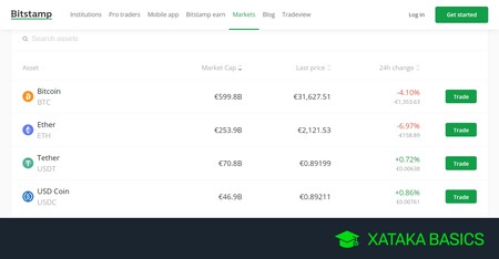 Precio del Bitcoin y otras criptomonedas: cómo mirarlo en todo momento para saber su evolución