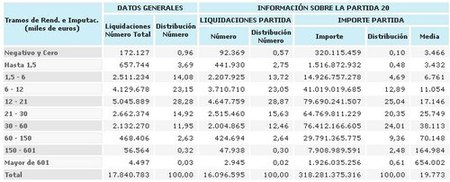 cuadro 1 rendimientos del trabajo