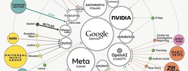 El futuro de la IA se dirime en más de 100 demandas contra las grandes tecnológicas: este gráfico lo explica bien
