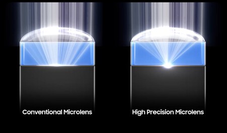 microlentes