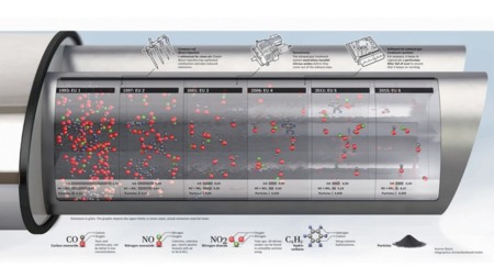 Evolucion Emisiones Europa