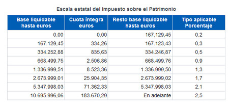 Ecala Patrimonio 2019