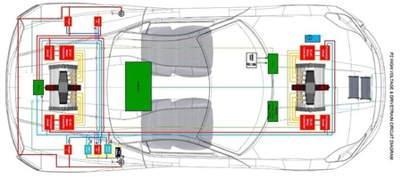 Applus Idiada Volar-e 02
