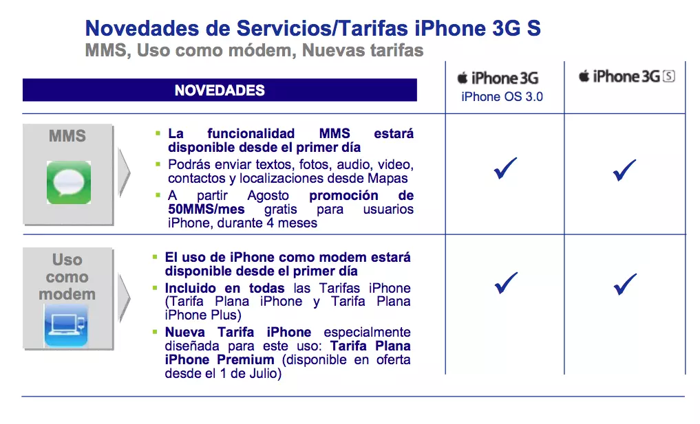 Tarifas iPhone 3G S Movistar