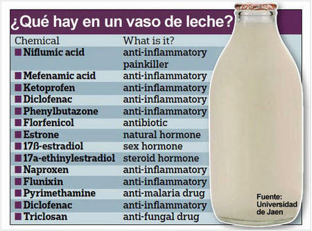 Tóxicos en la leche
