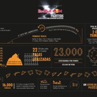 Así de impaciente está Las Ventas, por acoger su décimo quinto Red Bull X-Fighters