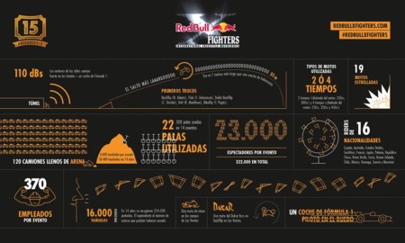 Así de impaciente está Las Ventas, por acoger su décimo quinto Red Bull X-Fighters