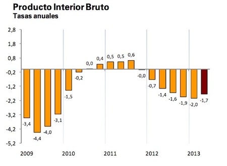 ¿Dónde está la euforia por los datos del PIB?