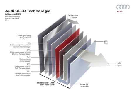 Iluminacion Audi 2