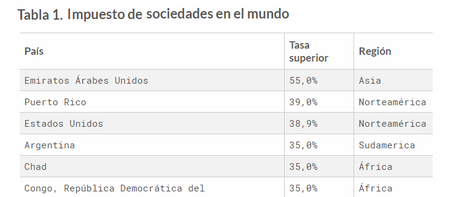 Sociedades