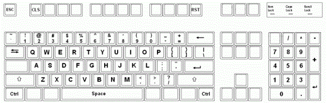 Diposición de las teclas en layout USA