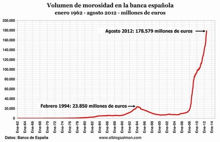 Morosidad a Agosto de 2012