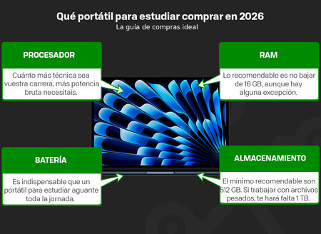 Que Portatil Para Estudiar Comprar