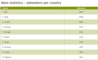 Sigue en activo el Portal Europeo de Movilidad Laboral