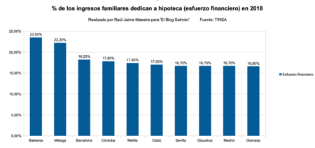 Esfuerzo Financiero