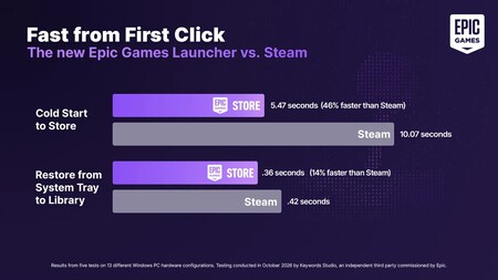 Epic Games