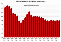 Debilitamiento del crecimiento chino confirma el fin de su milagro económico