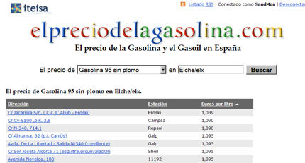 El precio de la Gasolina y el Gasoil