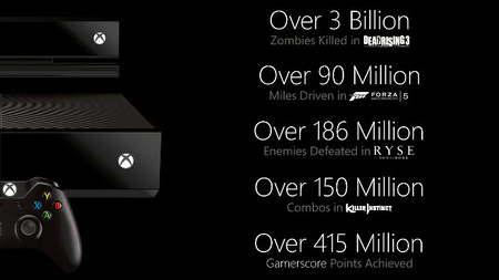 Cincuenta millones de horas dan para muchos zombies eliminados, millas recorridas y combos realizados