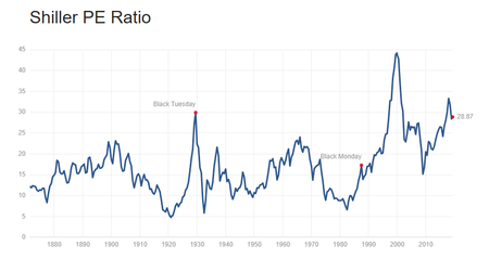 Shiller