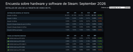 encuestas de steam