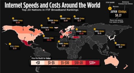El precio y la velocidad media de la conexión a Internet en distintos países, infografía